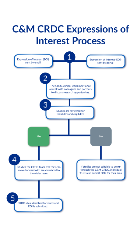 EOI flow diagram v2-01.png