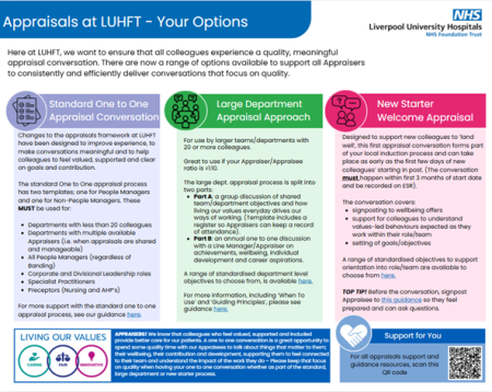 Appraisals at LUHFT - Your Options.png