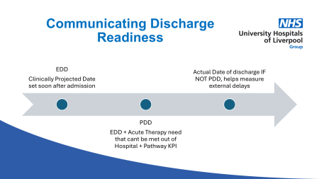 communicating discharge readiness.png