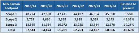 2023-2024 carbon footprint.PNG